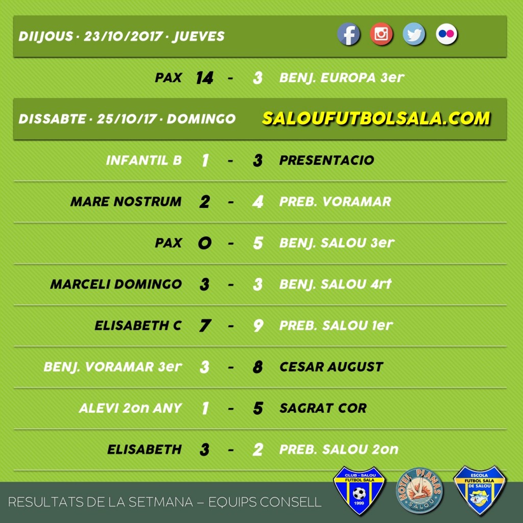 RESULTADOS DE LA SEMANA CONSELL